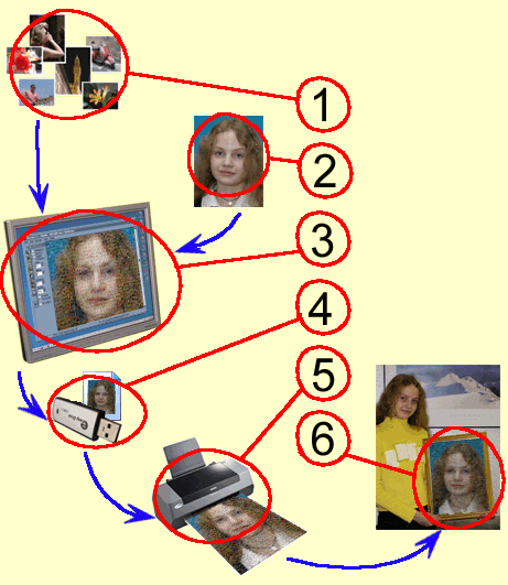 Sample workflow.